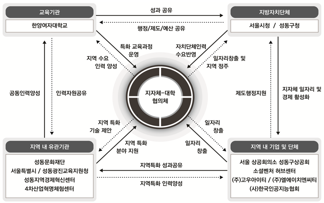 인프라